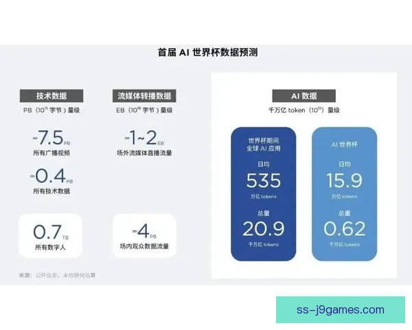 2026世界杯引入AI球迷画像分析系统提升观赛体验